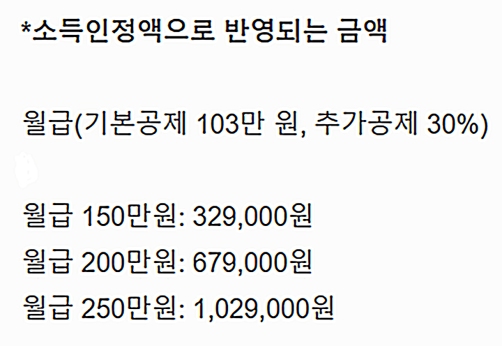 기초연금-월급-소득인정액-반영-예시